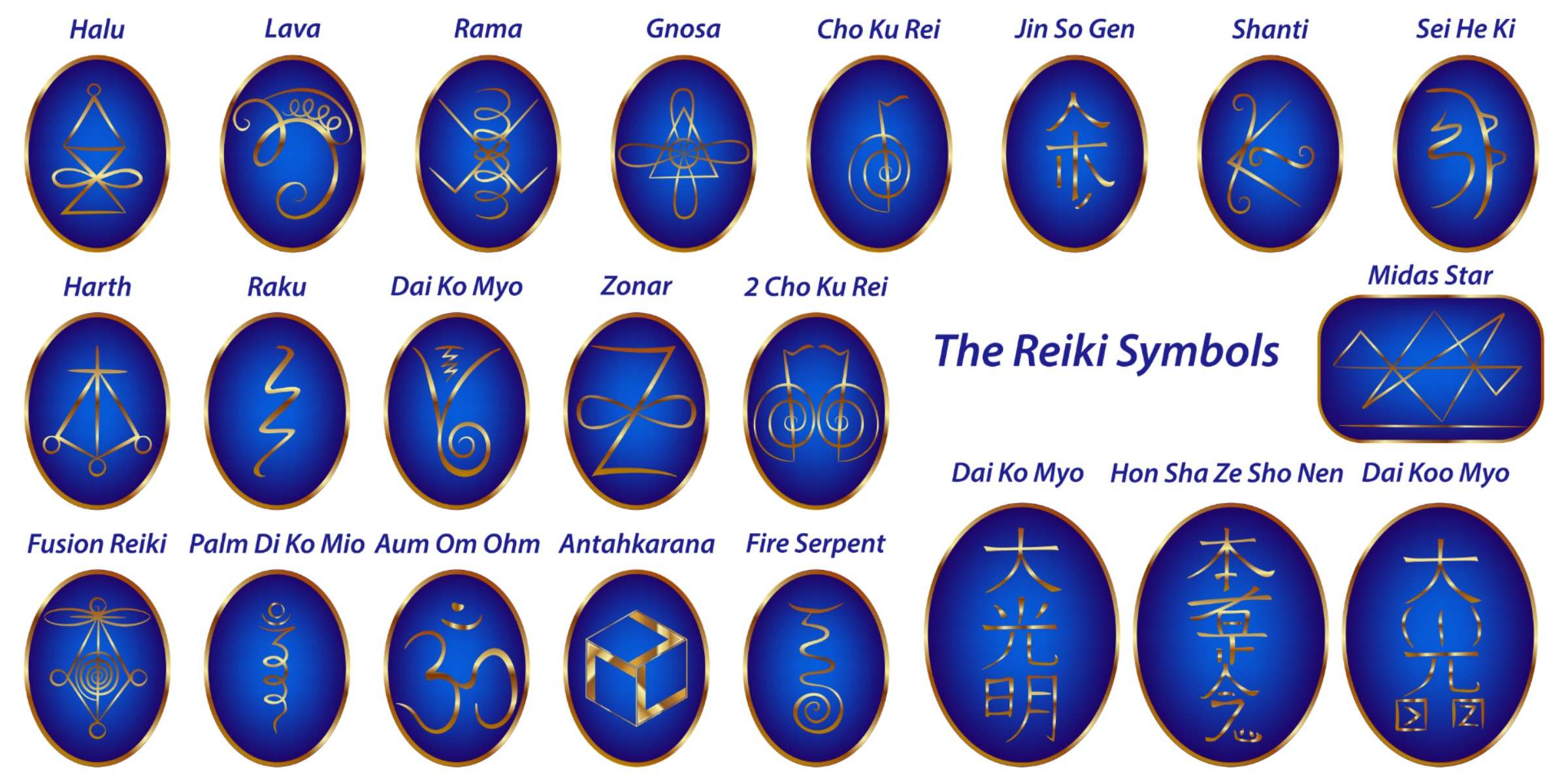 List with the Reiki Symbols