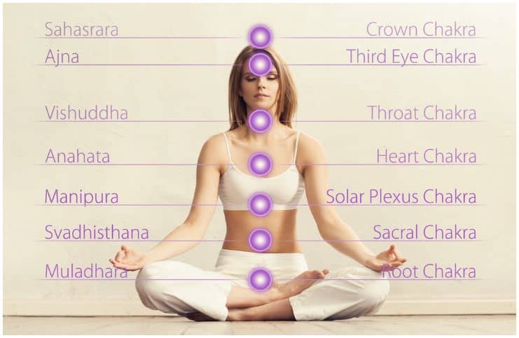 11 Signs And Symptoms That Your Third Eye Is Opening Insight State