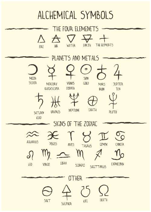 Alchemy Symbols and Meanings