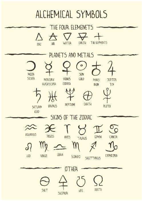 Alchemy Symbols and Meanings