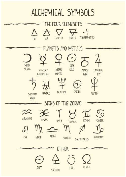 symbols used by alchemists