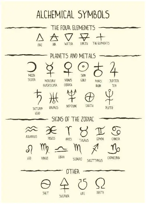 Alchemy Symbols and Meanings