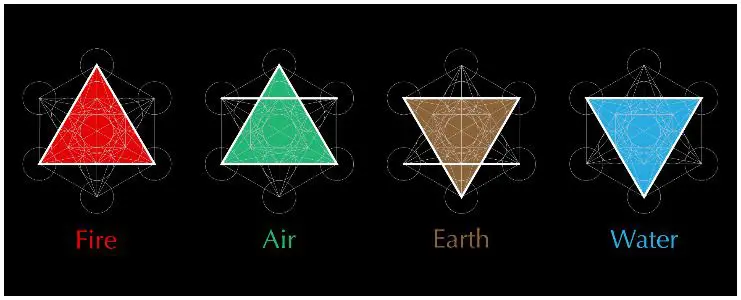 Elemental Alchemy Symbols and Meaning