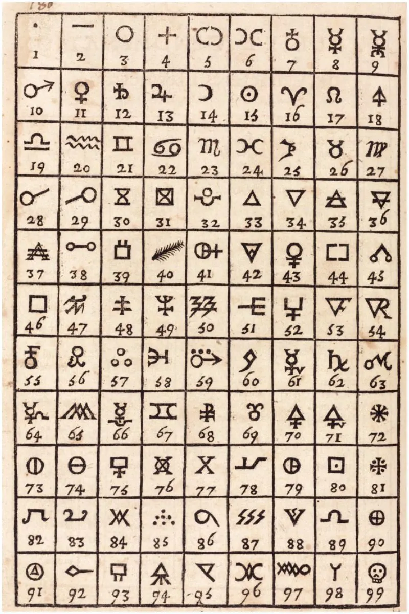 various symbols used in alchemy