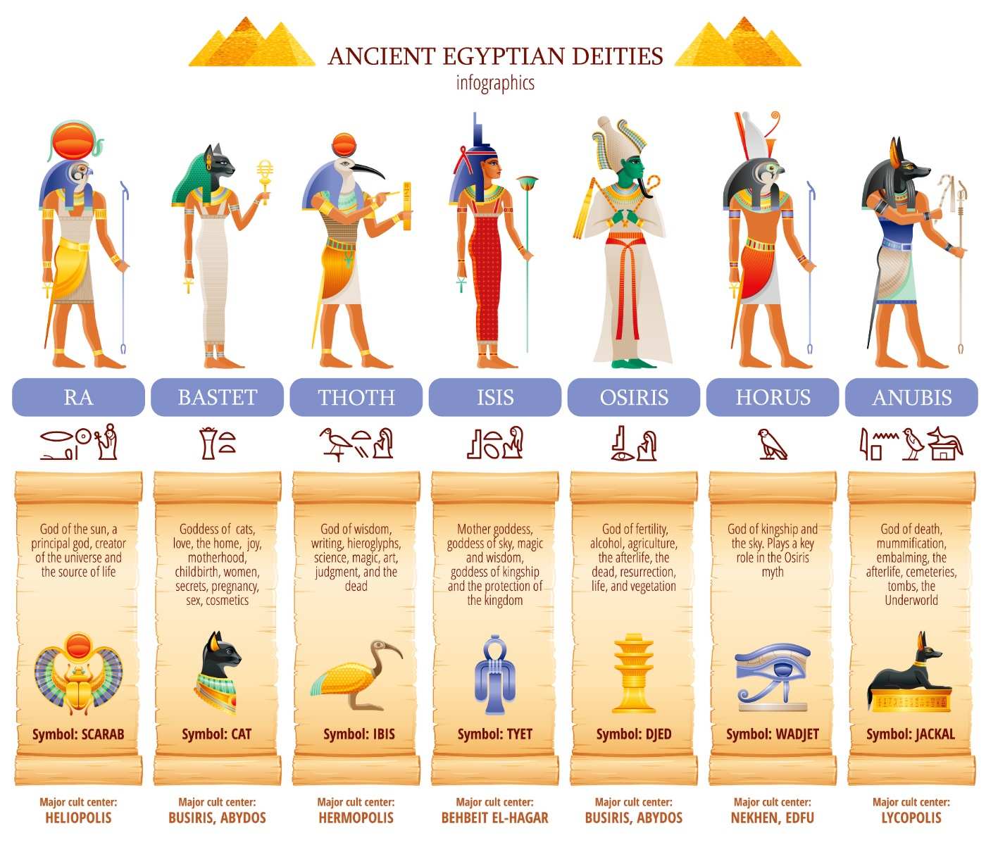 Egyptian Gods And Goddesses Egyptian Names Ancient Eg - vrogue.co