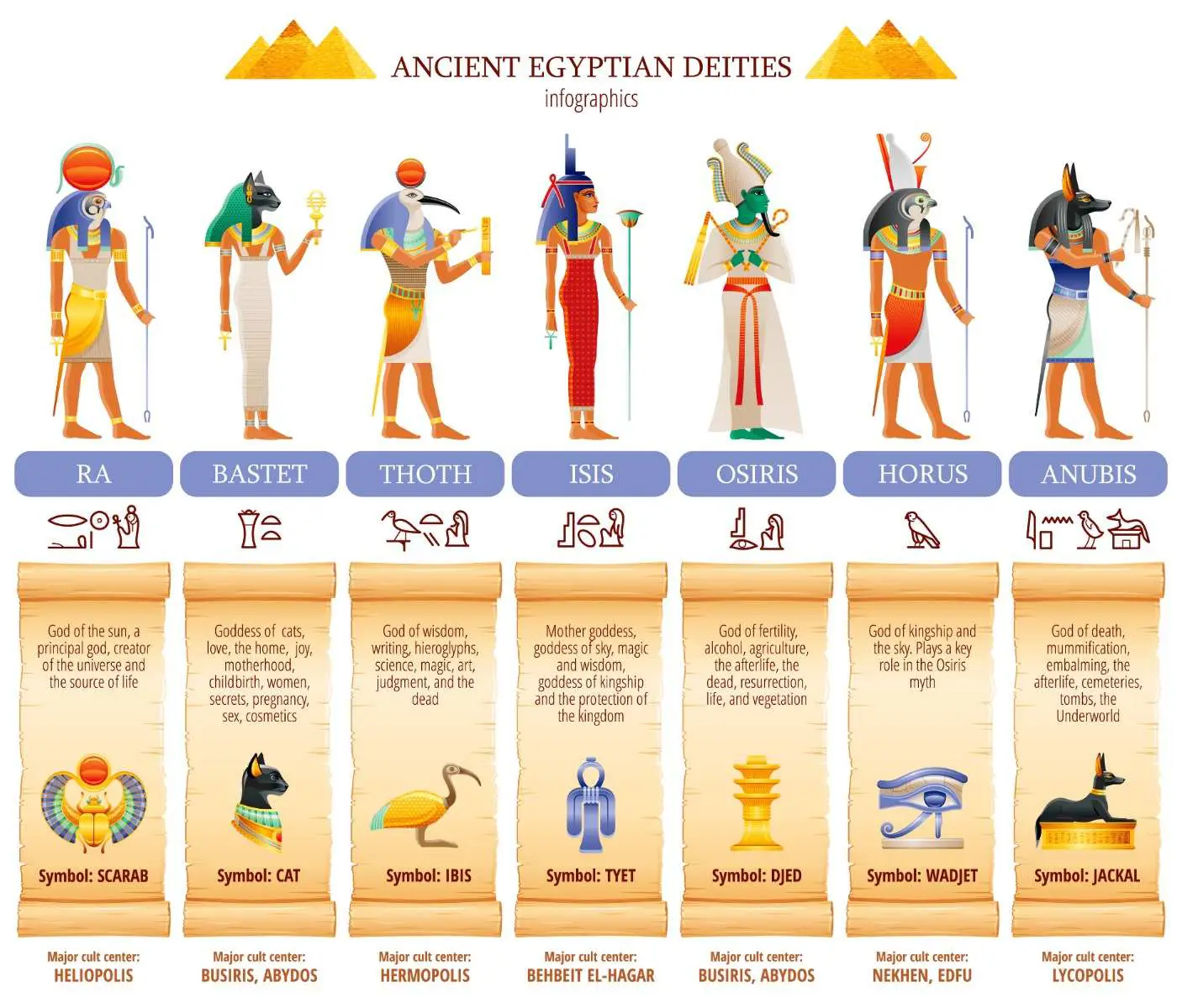 egyptian gods and goddesses